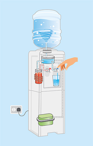 Cómo funciona un dispensador de agua? · Waterlogic